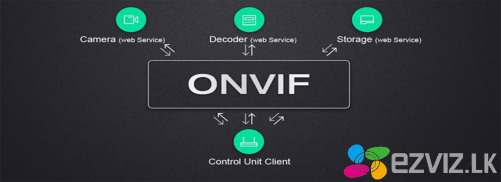 ezviz onvif support