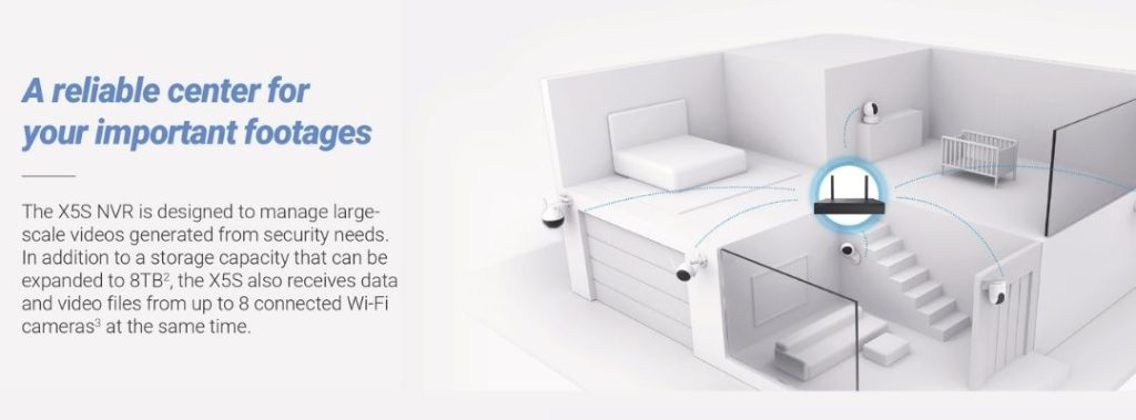 Ezviz X5S-4W 4 channel 3K wireless NVR important footages