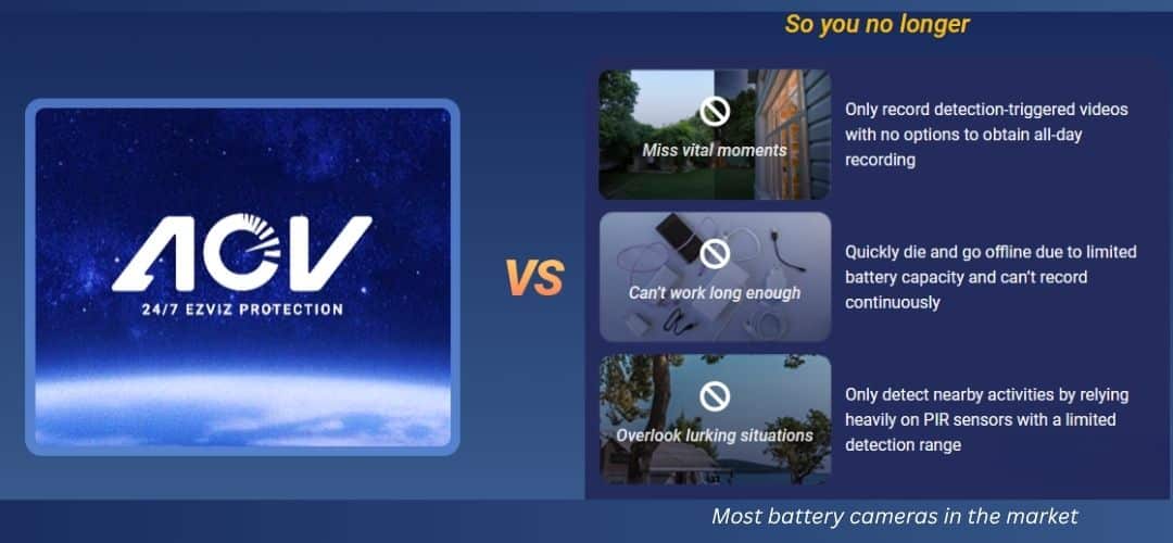 EZVIZ HB90x 2K⁺ game-changing technology