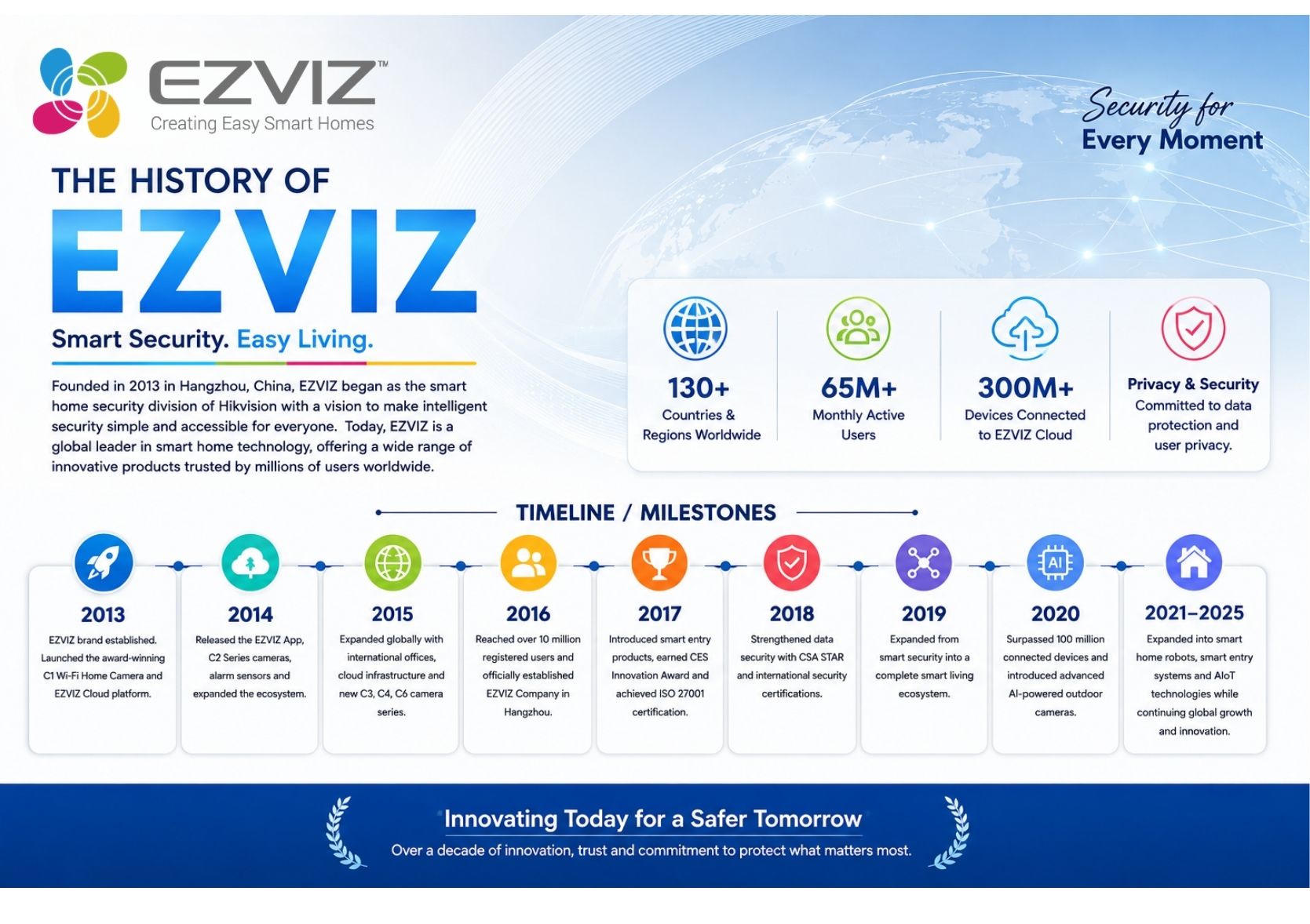 EZVIZ LIFE - POWERED BY ENERGY CCTV (1) EZVIZ LIFE - POWERED BY ENERGY CCTV